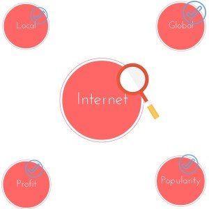 Learn Internet Digital Content Marketing 